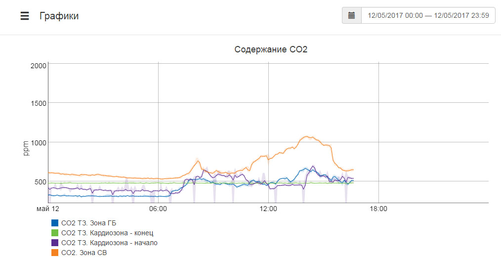 Информация о химическом составе воды в бассейне и ее температуре