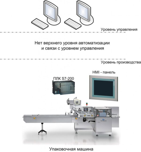 Упоковочная машина